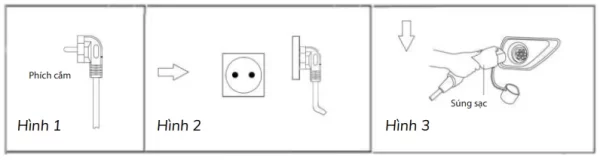 sạc xe ô tô vinfast