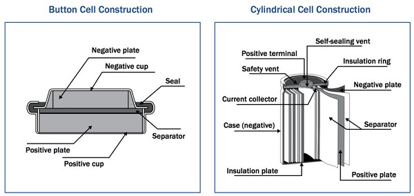 Pin hydride nickel kim loại
