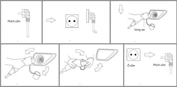 cách sử dụng sạc vinfast