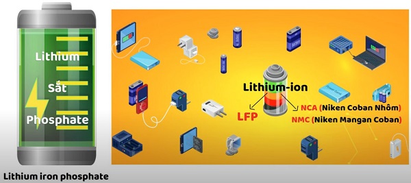 cấu tạo của pin lfp