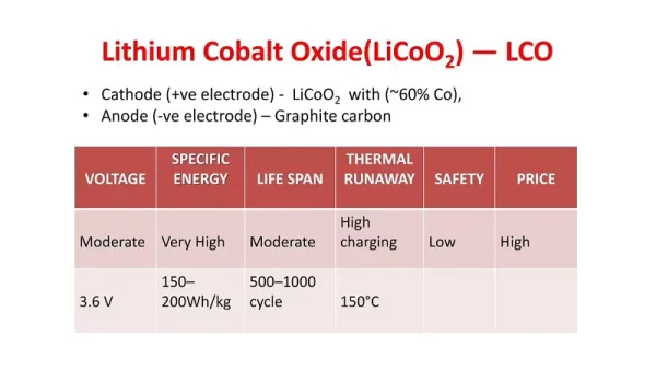 Pin lithium coban oxit
