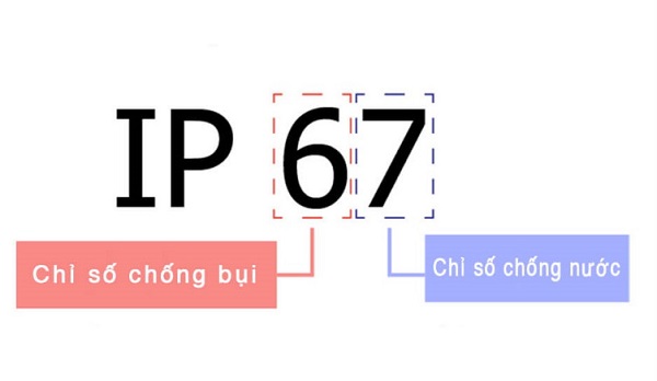 ip 67